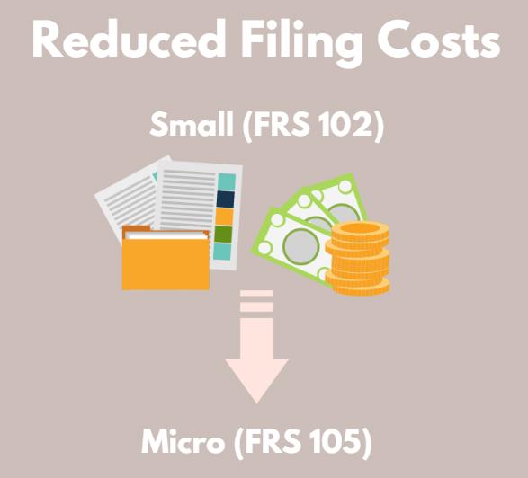 Easy Digital Tax and accounting information - thresholds